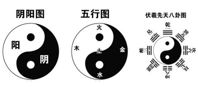 阴阳五行是否科学引争议 你怎么看?