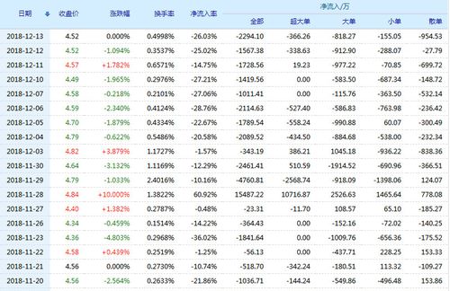 江苏有线股票(600959)行情怎么样?江苏有线有限公司好