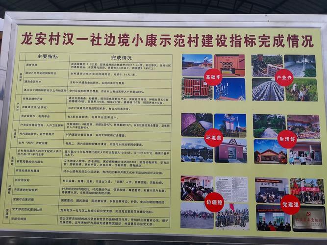 云南省政协调研组专题调研陇川加快边境小康村建设工作