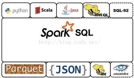apache顶级项目介绍6 - spark
