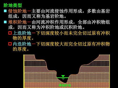 侵蚀阶地