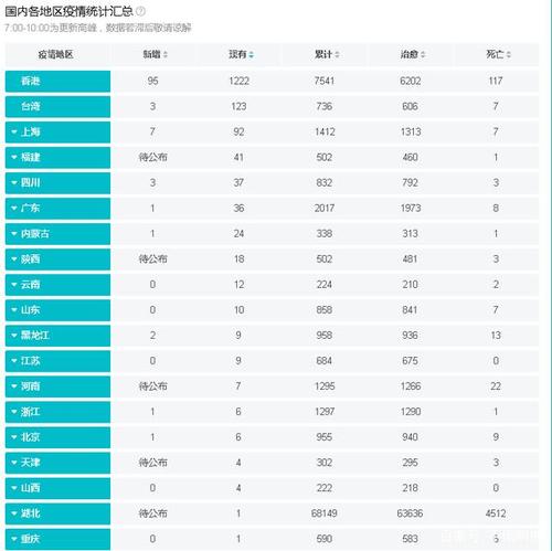 国内各地疫情统计表