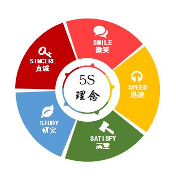 五,全程跟踪服务——用心服务,客户至上