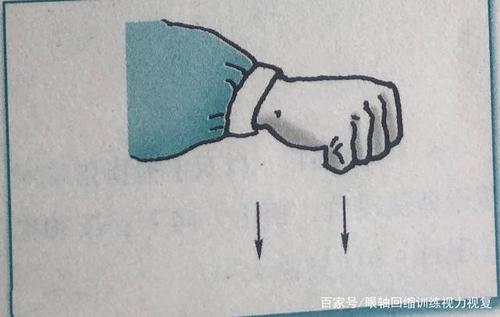 六是叩法.用手小指侧面或空拳轻轻叩击体表.