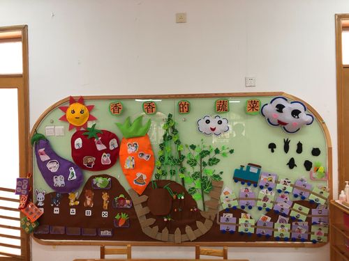 应以幼儿发展需要为目的,创设幼儿喜欢的,能与主题墙互动,诱发幼儿