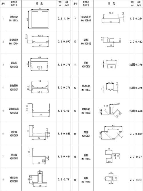 红安品牌建筑铝型材价格铝型材推拉门厂家