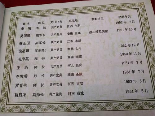 中国志愿军为抗美援朝英雄牺牲的烈士名册