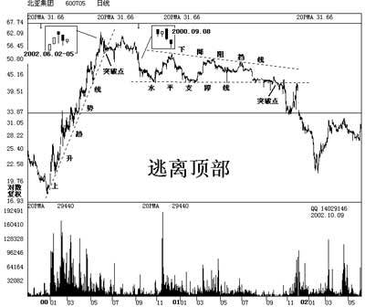 货币b[000716]基金行情天基金  600603: 2810  信保基金官 股票行情图