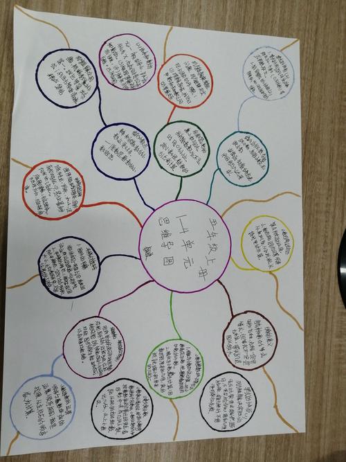 育才五年级3班数学思维导图课实况记录