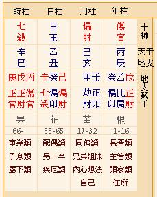 先给大家上所有地支冲合害刑的组合 六害:子未,丑午,寅巳,卯辰,申亥