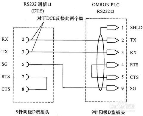 答:rs232(异步传输标准接口),是个人计算机
