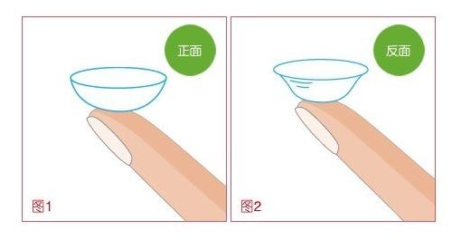 隐形眼镜哪里可以检测有没破损?