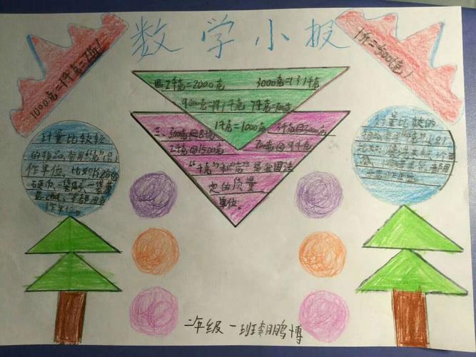 二年级孩子手绘数学小报,整理单元知识!各显神通!