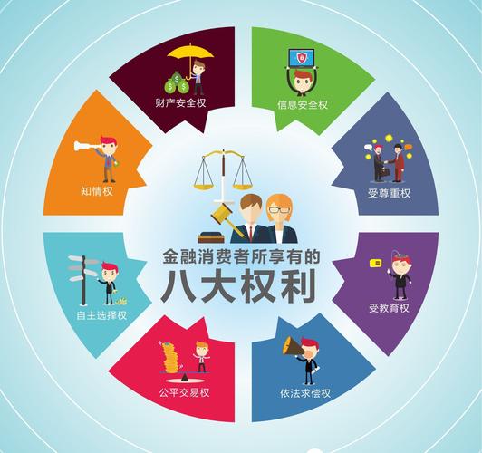 金融消费者所享有的八大权利