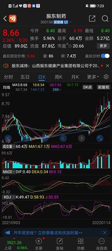 特别注意:振东制药才是真正的医药股票的印钞机,因为振东制药总负债才