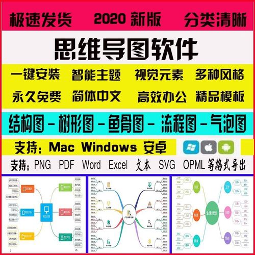 思维导图软件流程图制作设计模板画树状图模版工具win/mac电脑版