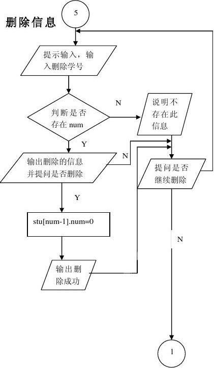c语言学生信息管理系统课程设计报告