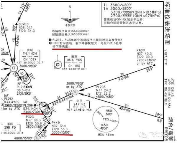 烟台蓬莱机场飞行攻略