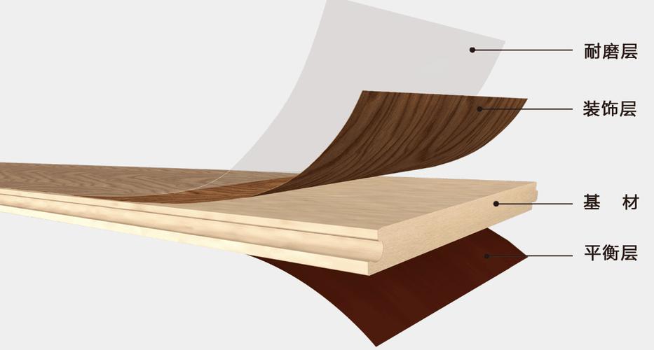 强化地板结构图