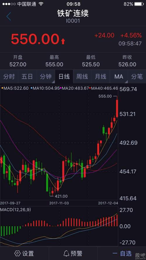 近期煤炭铁矿一直大涨,请问各位大神目前是否可买入煤炭,铁矿,有色