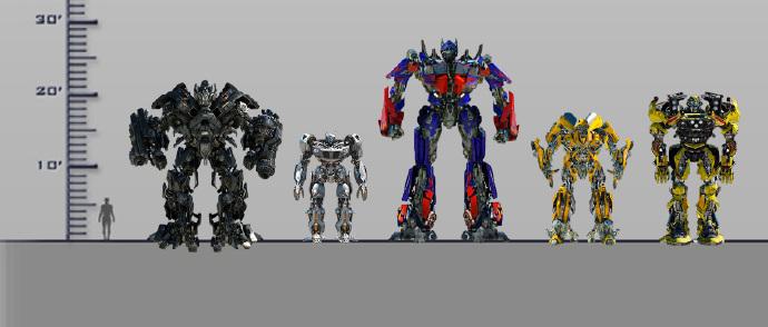 变形金刚超话【变形金刚真人电影系列身高比例图】 近在网上发现的一
