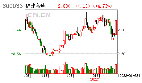 福建高速福建高速关于召开2022年第一次临时股东大会的通知