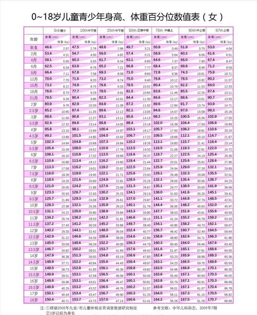女孩身高发育年龄表,父母帮助孩子长高有哪些误区?
