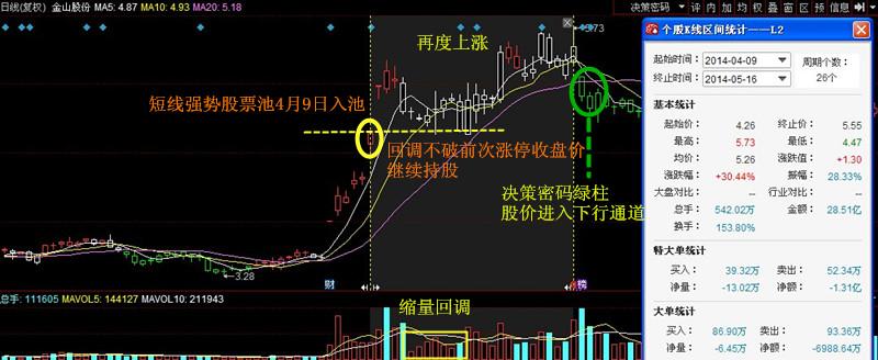 83% 52 000553 沙隆达a 4月2日 26.