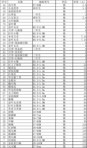 北方常用苗木价格表