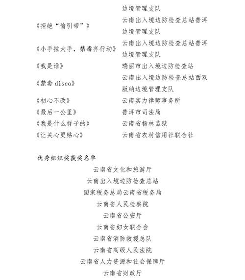 2021年献礼建党100周年贡献法治力量暨云南省第三届法治三微大赛评审