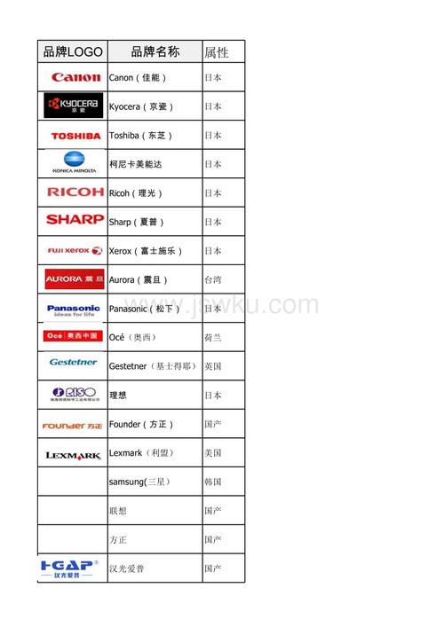 各品牌复印机logo