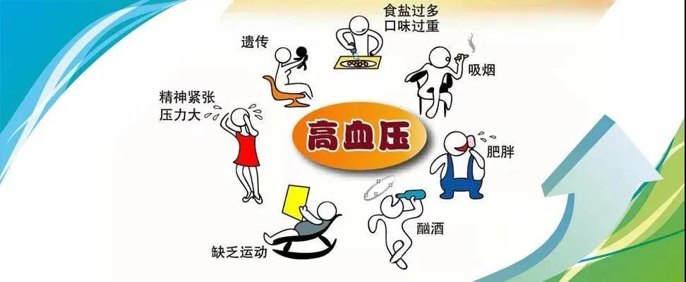 家庭预防三高该怎么做?