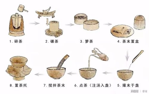 宋代点茶法流程图