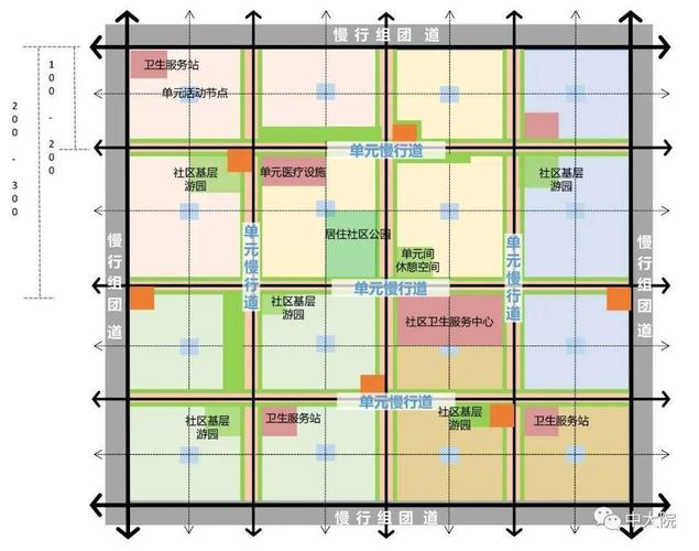 日常状态慢行系统框架▲慢行节点公共卫生事件下的适应性社区体系