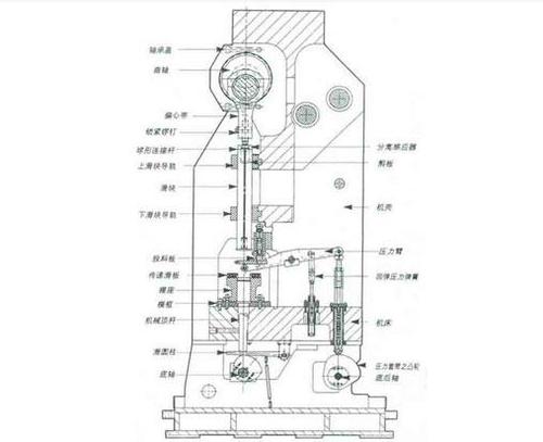 【转载】详细介绍高速冲床机械传动结构