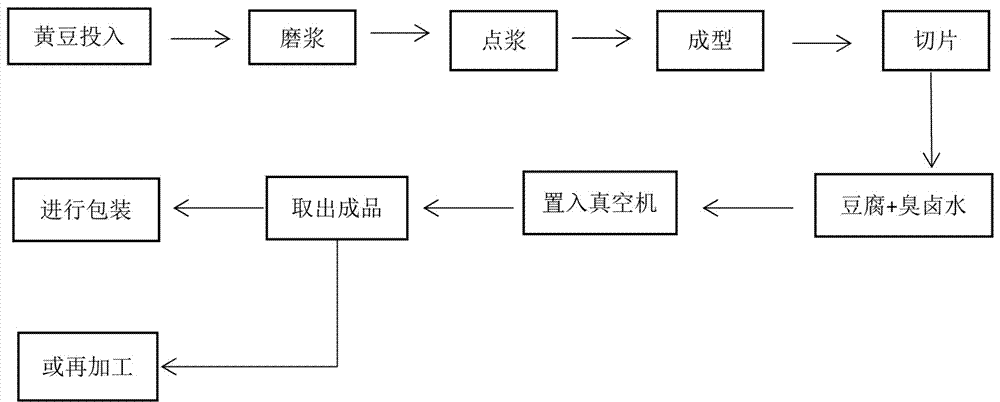 流水线快速可靠生产臭豆腐胚的方法技术