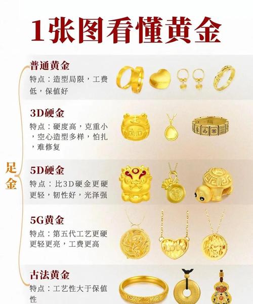 黄金白银首饰购买避坑指南