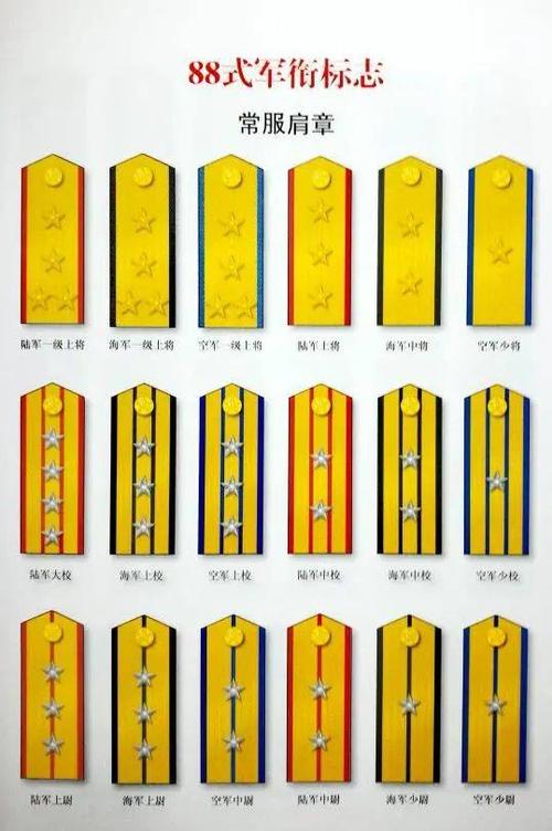 来,了解一下解放军和武警部队衔级制度简史