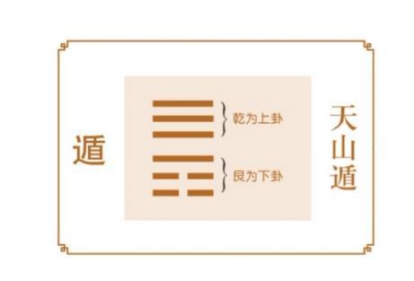 天山遁卦对命运的启示