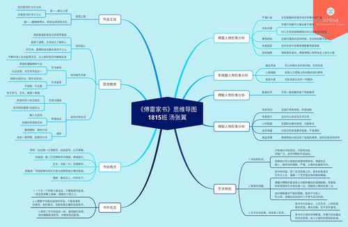 1815《傅雷家书》思维导图优作