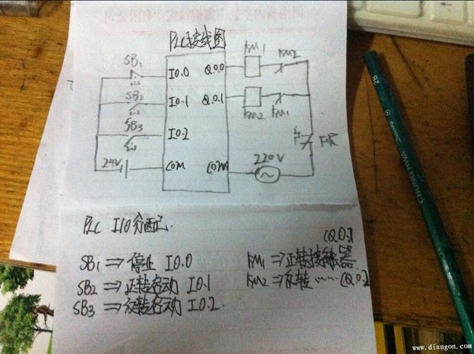 求助plc编程电动机正反转