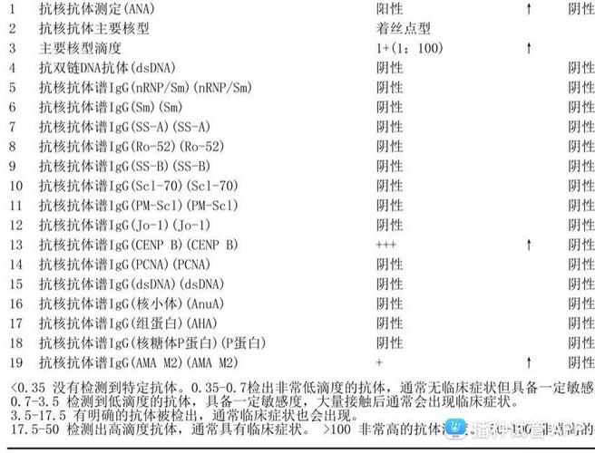 [试管婴儿]抗核抗体阳性,cenpb阳,有