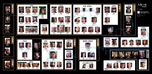 天龙八部最全关系图