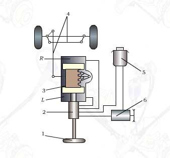 汽车动力转向系工作原理