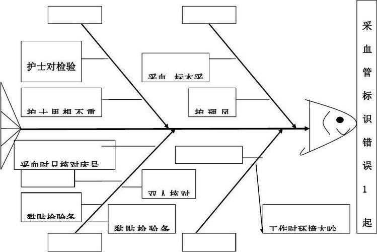 采集标本错误不良事件分析