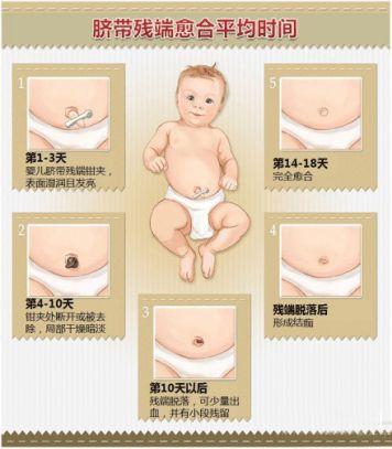 肚脐眼别乱抠,除了臭,更重要的是