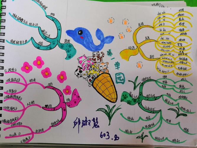 文元小学603班语文课文思维导图草图