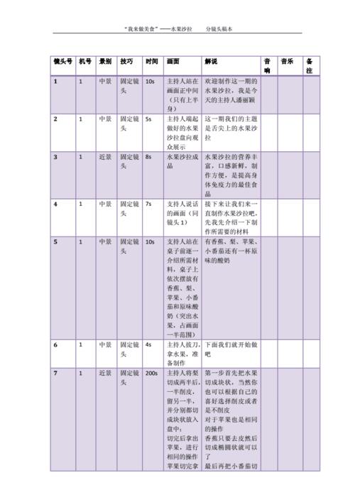 水果沙拉——分镜头稿本.doc 2页