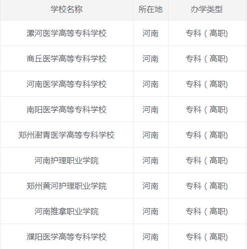 河南医学类大专排名.png