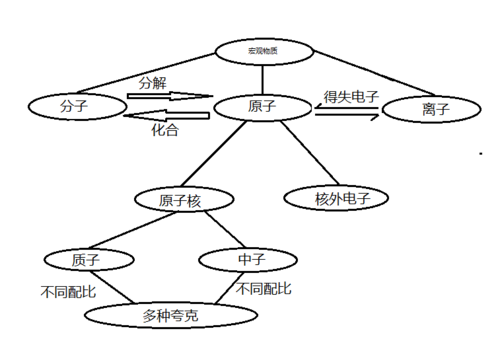 分子原子简笔画